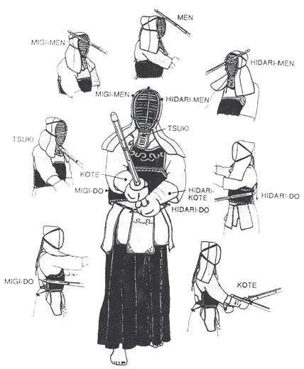 kendo uniform parts